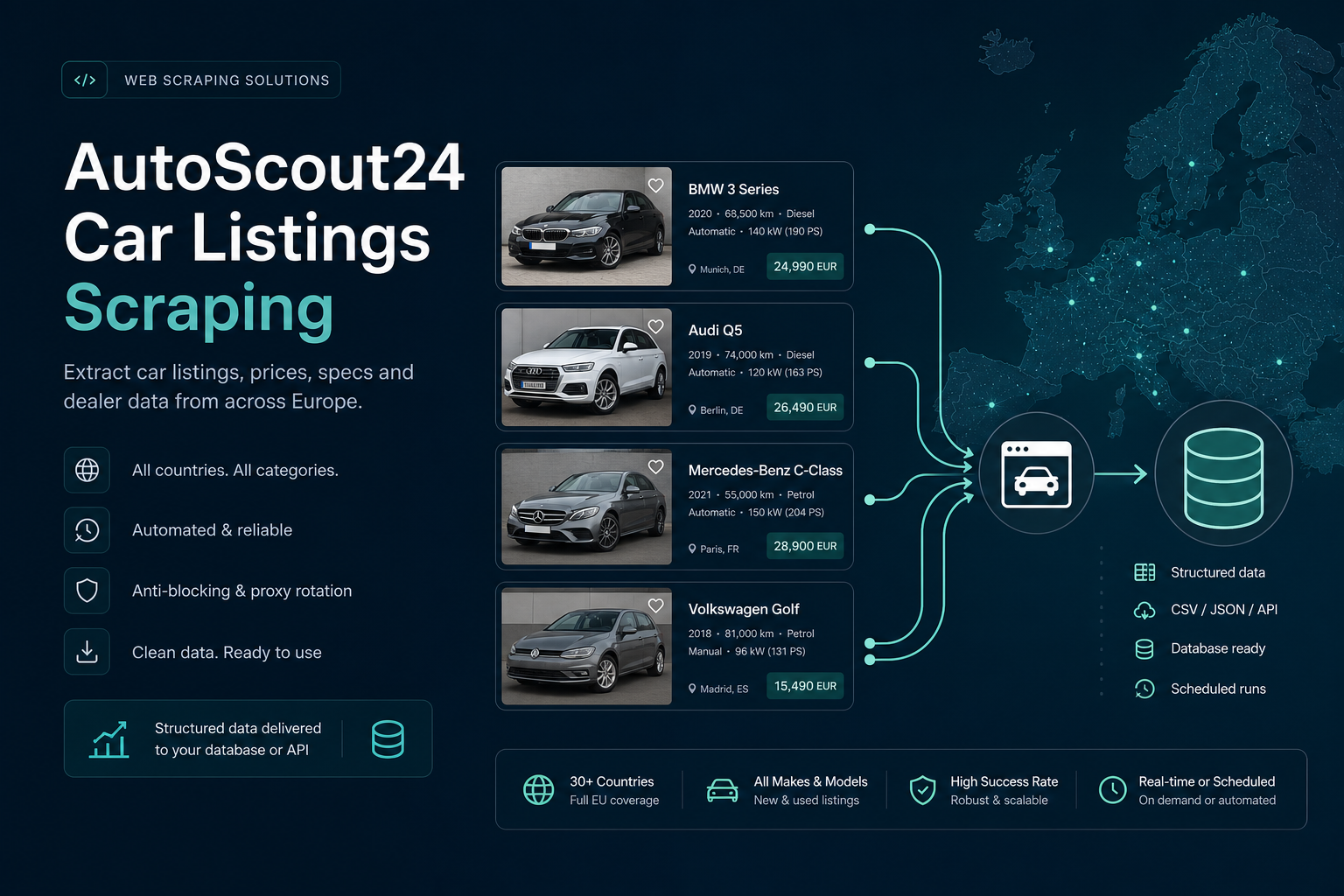 парсинг autoscout24 парсинг autoscout24