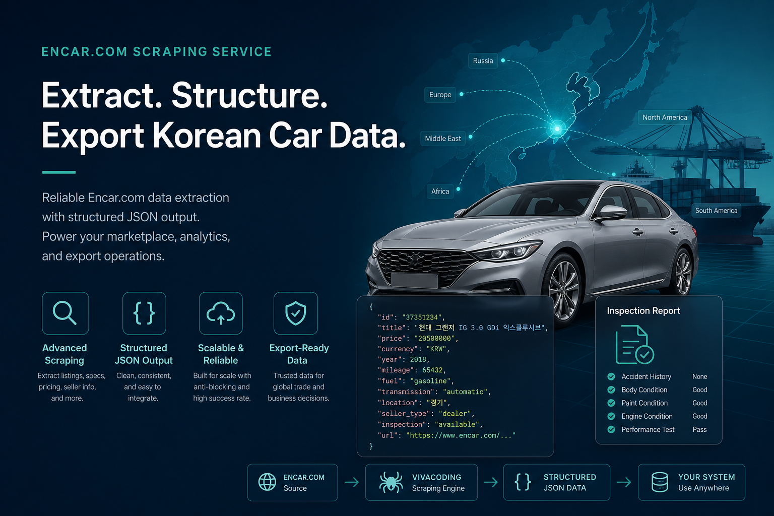 парсинг encar